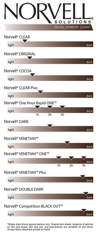 Norvell Spray Tan Guide! Call 423-390-8118 to book your handheld tan today! Spray Tan Guide, Spray Tan Colors, Mobile Tanning Business, Spray Tan At Home, Norvell Spray Tan, Spray Tan Room, Spray Tan Marketing, Spray Tan Tips, Spray Tan Salons