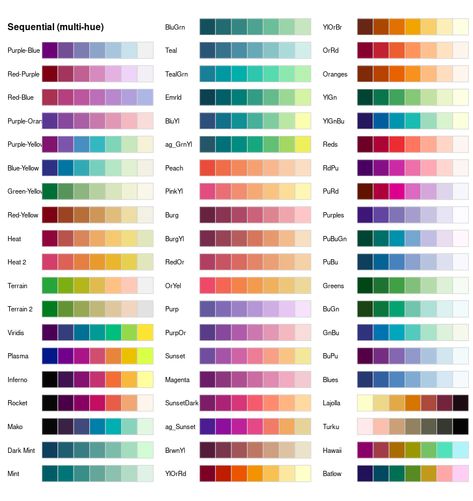 HCL-Based Color Palettes • colorspace Color Theory Art, Hiasan Bilik Tidur, Draw Tutorial, Color Mixing Chart, Rainbow Palette, Color Palette Challenge, Color Schemes Colour Palettes, Palette Art, Hiasan Bilik