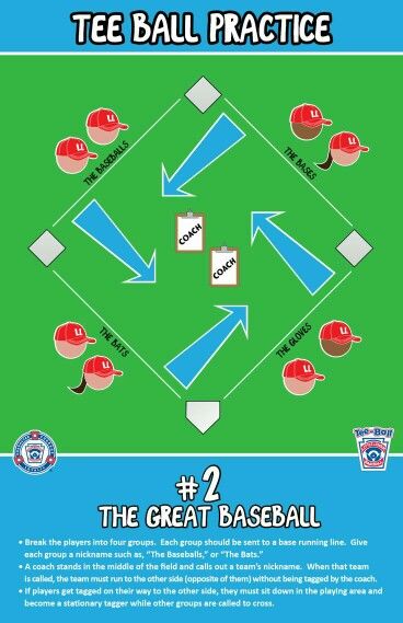 Tball Drills, Tball Coach, Practice Plan Template, Team Mom Baseball, Baseball Dugout, Softball Drills, Baseball Tips, Baseball Drills, Tee Ball