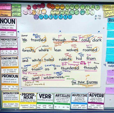 Using the Upper Elementary Language Wall in a Hybrid Model - Hello Fifth Hello Fifth, Commas In A Series, September Ideas, Work Folders, Writing Mini Lessons, Mentor Sentences, Prepositional Phrases, Spelling Patterns, 3rd Grade Reading