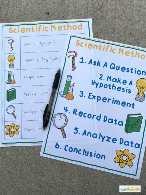 🔬 Scientific Method for Kids (with free printables!) Teaching Scientific Method, Scientific Method Printable, Scientific Method Worksheet Free, Scientific Method For Kids, Scientific Method Steps, Scientific Method Posters, Scientific Method Worksheet, Science Printables, At Home Science Experiments