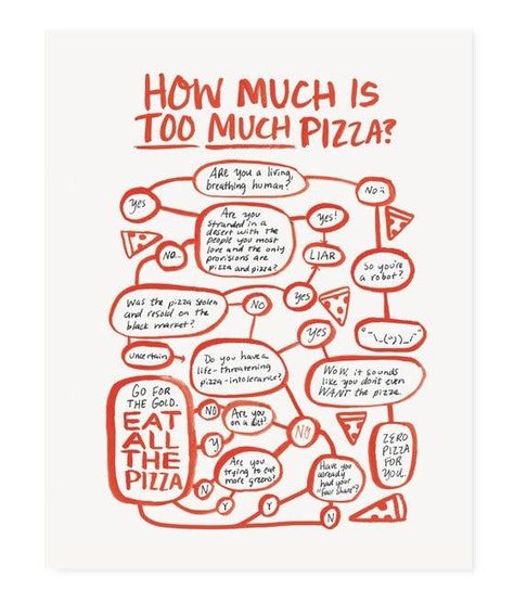 This Is the Perfect Kitchen Decor Find for Pizza Lovers. Looking for ideas for decorating your home or apartment? We love this hanging piece of artwork for your wall! Flow Charts, Night Out On The Town, Pizza Art, Decision Tree, Out On The Town, Red Art Print, 8x10 Art Prints, Pizza Lovers, Flow Chart