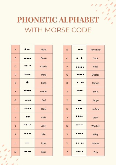 Punctuation Chart, Ipa Chart, Morris Code, Code Language, Morse Code Alphabet, Budget Chart, Plot Chart, Process Flow Chart Template, Military Alphabet