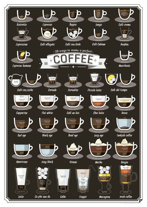 38 Different Ways to Make Coffee >> https://www.finedininglovers.com/blog/food-drinks/coffee-recipes-8701/ Types Of Coffee, Coffee Poster, Different Types, Coffee Cups, Coffee