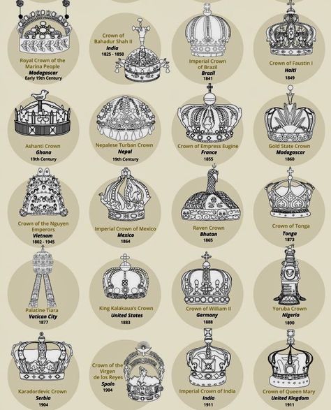 Crown Types, Family Crest Symbols, King And Queen Crowns, Historical London, Crown Images, Royal Family Trees, Royal Crown Jewels, Crown Aesthetic, Imperial Crown