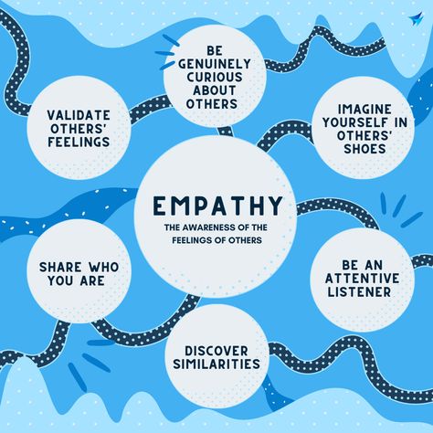 What great leader have is Empathy #empathy #leadership Empathy Bulletin Board, Radical Empathy, 2024 Intentions, What Is Empathy, Sudha Murthy, Empathy Activities, Group Therapy Activities, Kids Quotes, Mental Health Nursing