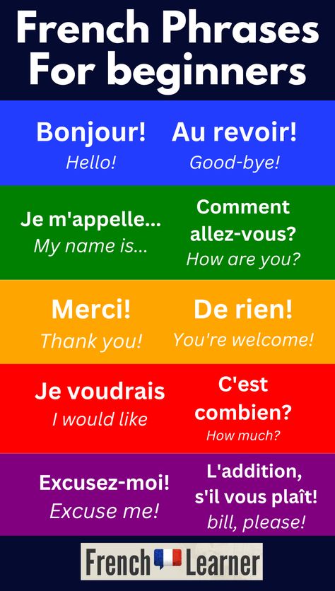 French For Beginners: 10 Tools To Help You Get Started Today Basic French Words For Beginners, French Beginner Learning, French Learning For Beginners, How To Learn French, French Lessons For Beginners, Beginner French, French Greetings, Learn French Fast, Eid Quotes