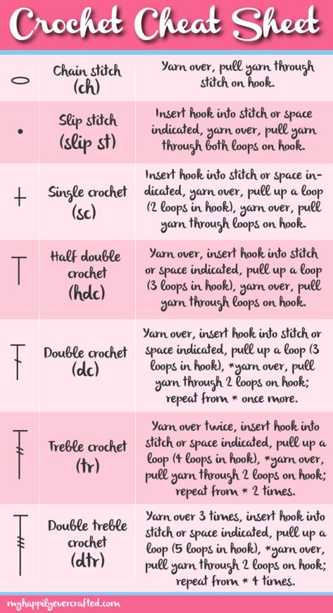 Crochet Cheat Sheet Crochet Cheat Sheet, Beginner Haken, Virkning Diagram, Graph Crochet, Crochet Symbols, Confection Au Crochet, Crochet Abbreviations, Crochet Simple, Blanket Knitting