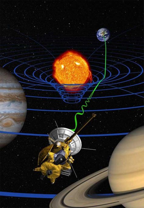 Why does gravity move at the speed of light? Einstein Theory Of Relativity, Einstein Theory, Physics Mechanics, Nasa Solar System, Space Probe, General Relativity, Speed Of Light, Theory Of Relativity, Differential Equations