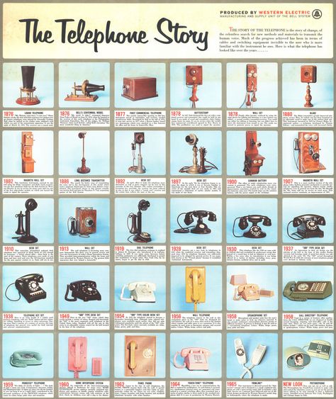 A Infographic of Vintage Telephones, 1870s - 1960s Antique Phone, History Timeline, Vintage Phones, Vintage Telephone, Old Phone, Telephones, The Old Days, Vintage Western, Old Ads