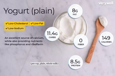 Greek Yogurt Nutrition Facts, Nutrition Pictures, Nutrition Illustration, Yogurt Health Benefits, Fruit Nutrition Facts, Yogurt Benefits, Food Calorie Chart, Salad Appetizer Cups, Mineral Nutrition