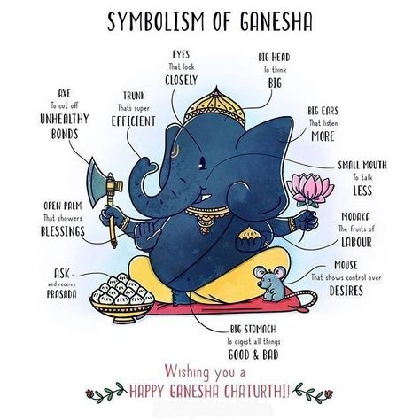 All The Best Doodle, Cute Ganesh Chaturthi Images, Happy Ganpati Chaturthi, Ganesh Chaturthi Chart Ideas, Happy Ganesh Chaturthi Drawing, Ganesh Chaturthi Images With Quotes, Ganpati Bappa Art, Ganesha Chaturthi Wishes, Ganesh Chaturthi Illustration