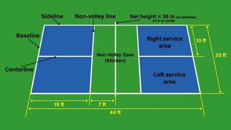 Pickleball Court Size, Wiffle Ball, Badminton Court, Pickleball Court, Sport Court, Pickle Ball, American Dad, Pickleball Paddles, Just A Game