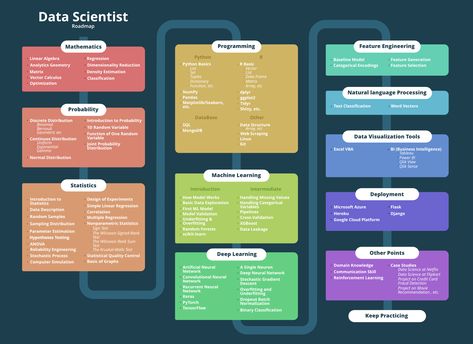 How to Become Data Scientist – A Complete Roadmap - GeeksforGeeks How To Become A Data Scientist, Data Science Roadmap 2023, Data Analysis Roadmap, Data Scientist Roadmap, Machine Learning Roadmap, Data Engineer Roadmap, Data Analyst Roadmap, Data Science Roadmap, Learning Roadmap