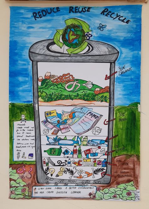 3 R's Reuse Recycle Poster, Reduce Reuse Recycle Poster Drawing, 5rs Of Waste Management, Reduce Reuse Recycle Drawing, Reduce Reuse Recycle Poster, 3r Reduce Reuse Recycle, Sustainability Activities, Stem Projects, Reduce Reuse Recycle