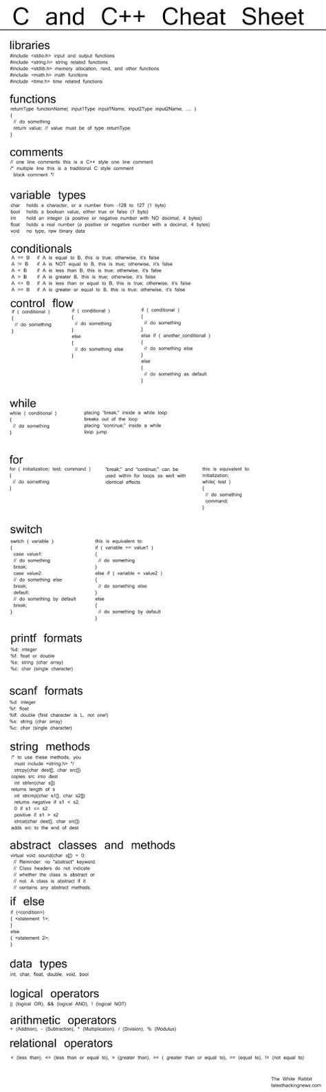 C and C++ Cheat Sheet - Arpin G's Timeline C++ Cheat Sheet, Programming C++, Code Cheat Sheet, Cpp Programming, Computer Programming Languages, Basic Computer Programming, Computer Science Programming, Learn Computer Science, Coding Tutorials