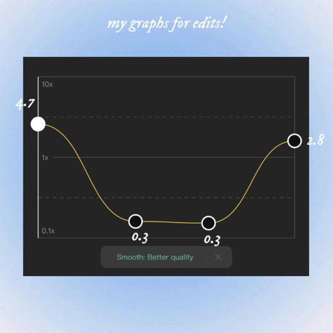 Capcut Graph Tutorial, Twixtor Graphs Capcut, Speed Graphs Capcut, Capcut Velocity Graph, Capcut Speed Graphs, Twixtor Settings Capcut, Capcut Graphs, Cap Cut Overlays, Watermarks For Edits