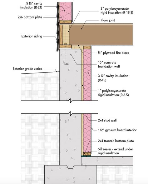 Martin Holladay tackles a topic that comes up again and again: insulating basement walls. He provides three trusted methods and shows us which products to use and how. Insulating Basement Walls, Concrete Basement Walls, Interior Wall Insulation, Basement Insulation, Rigid Foam Insulation, Concrete Foundation, Exterior Insulation, Rigid Insulation, Installing Insulation