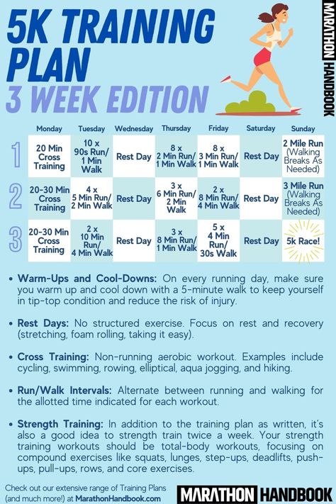 5k In 3 Weeks, 2 Week 5k Training Plan, 3 Week 5k Training Plan, Training For A 5k Run In 3 Weeks, 5k Training Plan Intermediate, Faster 5k Training Plan, 5k Prep, 5k Training Schedule, Beginner 5k Training Plan