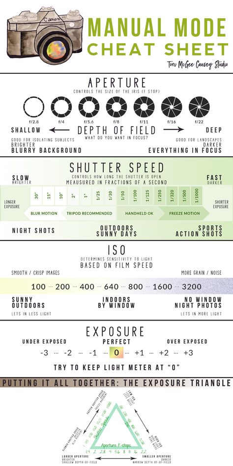 Beginner Photography Camera, Photography Cheat Sheet, Manual Photography, Digital Photography Lessons, Photography Settings, Photography Cheat Sheets, Film Photography Tips, Fotografi Kota, Fotografi Digital