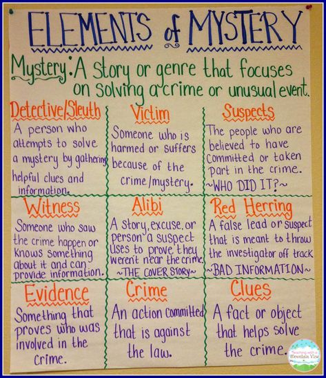 Teaching With a Mountain View: Anchor chart for mysteries Mystery Unit, Theatre History, The Westing Game, Mystery Writing, Mystery Genre, Reading Anchor Charts, Third Grade Reading, Writer's Workshop, 4th Grade Reading