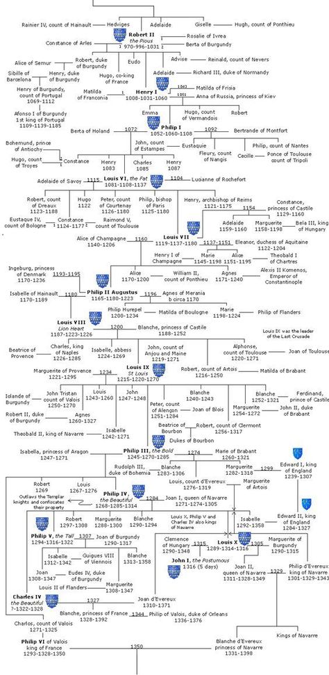 French Ancestry, Genealogy Tree, Royal Lineage, Family Tree With Pictures, Ancestry Family Tree, Royal Family Trees, Tree Pictures, Genealogy Chart, Family Ancestry