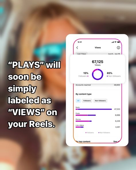 Get ready for this update… Instagram is switching around some of your insights to streamline how you determine the success of your content. Swipe 👉 to learn allllll about this update. . . . . . . #instagramforsmallbusiness #instagramgrowth #instagramgrowthforbusiness #instagramtipsandtricks #instagramtips #instagramforsmallbusiness #reelscoach #contentcreator #contentideas #contentstrategy #socialmediacoach #socialmediatipsandtricks #smallbusinesswomen #womeninbusiness #socialselling #di... Instagram Insights, Instagram Algorithm, Social Selling, August 8, Instagram Growth, Instagram Reels, Content Strategy, Instagram Tips, Live Video