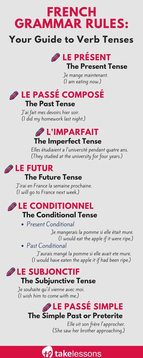 French Tenses, Learn To Speak French, French Flashcards, Basic French Words, Study French, French Verbs, French Language Lessons, French Education, Verb Tenses