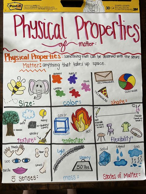 Properties Of Matter Anchor Chart, Matter Anchor Chart, Physical Properties Of Matter, How Plants Grow, Classroom Store, Science Anchor Charts, Classroom Anchor Charts, Properties Of Matter, States Of Matter