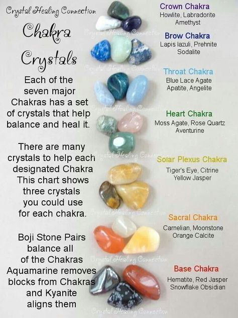 Embedded image Amethyst Chakra, The Seven Chakras, Sodalite Crystal, Seven Chakras, Crystal Therapy, Crystal Healing Stones, Samana, Crystal Magic, Les Chakras