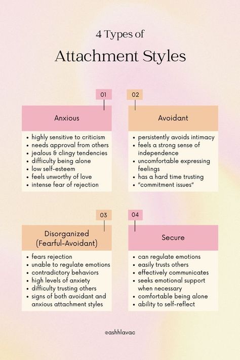 Fearful Avoidant Attachment, John Bowlby, Disorganized Attachment, Attachment Quotes, Avoidant Attachment, Avoidant Personality, Understanding Emotions, Healing Journaling, Attachment Theory