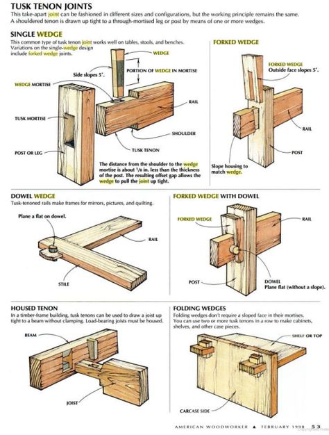 Tusk Tenon variations Cabinet Woodworking Plans, Woodworking Cabinets, Woodworking Joinery, Wood Joints, Woodworking Joints, Wood Working Gifts, Wood Joinery, Kraf Diy, Wood Plans