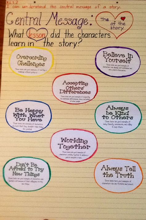 RL1.2-Central Message Anchor Chart Central Message Anchor Chart 2nd Grade, Central Message 3rd Grade, Central Message Anchor Chart 3rd, Central Message Anchor Chart, Ela Anchor Charts, Central Message, 2nd Grade Ela, Reading Anchor Charts, Third Grade Reading