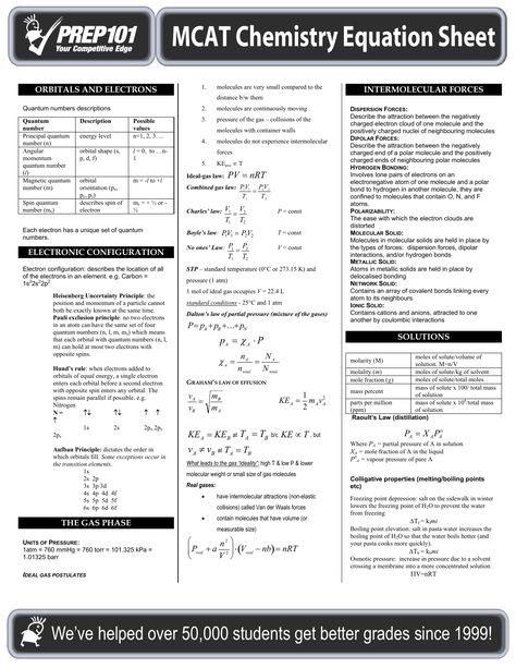 MCAT Chemistry Equation Sheet Mcat Cheat Sheets, Mdcat Preparation Tips, Mcat Study Notes, Mcat Notes, Chemistry Equations, Mcat Tips, Gen Chem, Mcat Study Tips, Improve Grades