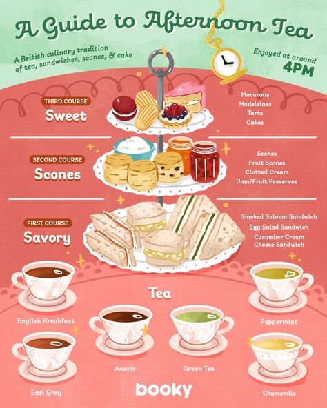 Cucumber Cream Cheese Sandwiches, Scones And Clotted Cream, Tea Guide, Different Types Of Food, Smoked Salmon Sandwich, Cream Cheese Sandwiches, Bahasa Jepun, English Tea Party, Homemade Cookbook