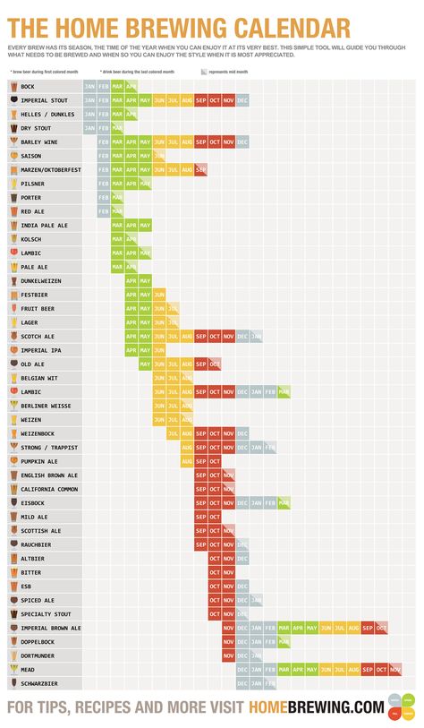 Home Brewing Calendar Brew Master, Fruit Beer, Brewing Recipes, Homebrew Recipes, Home Brewery, Calendar Poster, Home Brewing Beer, Brewing Equipment, India Pale Ale