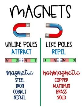 Telling time anchor chart