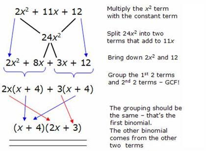 Want to know how to factor polynomials?  If you have had trouble in the past, you've come to the right place.  GradeA breaks it down so that it is simple for anyone to understand Factoring Polynomials, College Math, College Algebra, Teaching Algebra, Learning Mathematics, Maths Algebra, Math Formulas, Studying Math, Algebra 1