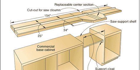 Radial arm saw bench. Radial Arm Saw Station, Radial Arm Saw Table, Garage Setup, Radial Saw, Saw Station, Mitre Saw Station, Saw Table, Woodworking Table Saw, Saw Stand