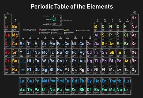 Symbol of a Chemical Element - Reading the Periodic Table Modern Periodic Table Hd Printable, New Periodic Table Of Elements, Periodic Table Wallpaper Laptop, Chemical Table Of Elements, Modern Periodic Table Of Elements Hd, Periodic Table Of The Elements Wallpaper, Periodic Table Hd 4k, Periodic Table Of The Elements Hd, Periodic Table Of The Elements Printable