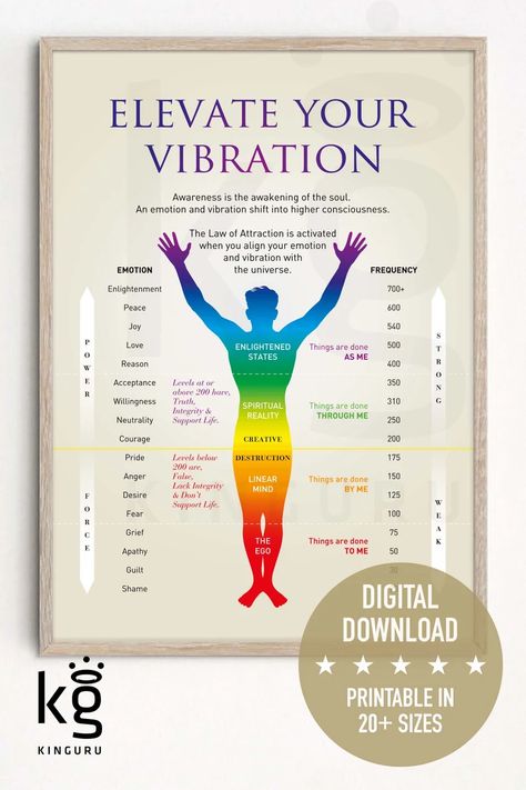 Energy Frequency Vibration, Energy Frequency, Chakra Health, Vibrational Frequency, Vibrational Energy, Energy Work, Sound Healing, Shadow Work, Digital Download Etsy