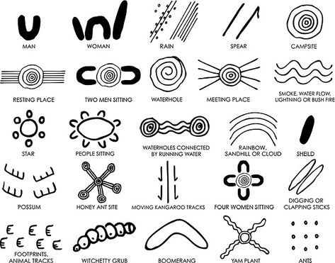 Aboriginal Tattoo, Aboriginal Dreamtime, Aboriginal Symbols, Aboriginal Art Symbols, Aboriginal Education, Aboriginal Dot Painting, Aboriginal Painting, Aboriginal Culture, Aboriginal Artwork