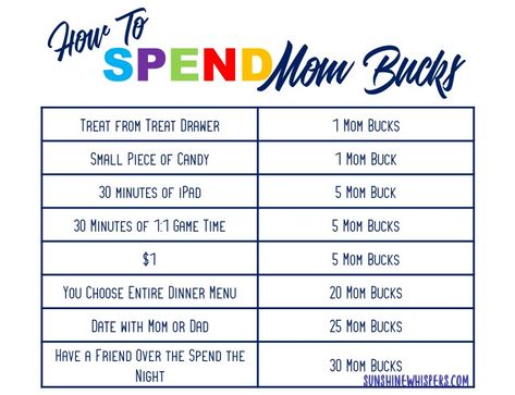 Mom Bucks Reward System Printable Pack Mom Bucks Reward System, John Rosemond, Mom Bucks, Respect Activities, Chore Rewards, Reward System For Kids, Kids Chores, Behavior Rewards, Reward Chart Kids