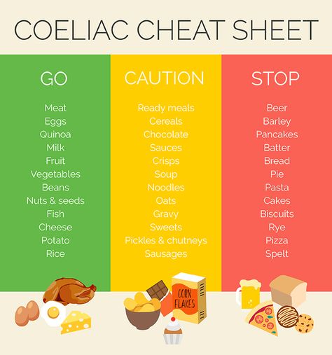 Coeliac Diet Cheat Sheet - Healthy Life | Coeliac disease is a common digestive condition where the small intestine to be inflamed. Here's our Coeliac diet cheat sheet to show you the foods to eat and avoid in order to ease Coeliac symptoms. Coeliac Disease Diet, Diet Cheat Sheet, Coeliac Recipes, Bristol Stool, Bristol Stool Chart, Stool Chart, Crisp Bread, Nails Easter, Coeliac Disease