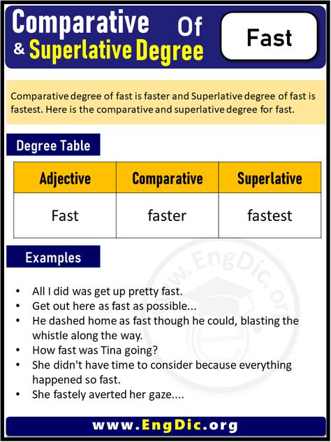 The post 3 Degrees of Fast, Comparative Degree of Fast, Superlative Degree of Fast appeared first on EngDic. Comparative Superlative, Comparative And Superlative, The Marathon, The Cheetah, Fast Car, Sorry Not Sorry, Fast Times, Parts Of Speech, The Race