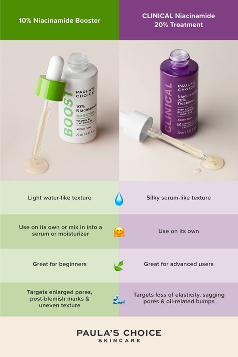 Best Niacinamide Products, Niacinamide Combination, What Is Niacinamide For, Benefits Of Niacinamide, When To Use Niacinamide, Niacinamide Products, Niacinamide And Vitamin C, Esthetician Life, Paula's Choice Skincare