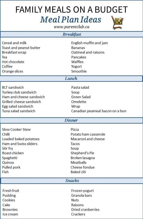 Family Meals On A Budget, Meal Planning Menus, Breakfast Wraps, Monthly Meal Planning, Budget Meal Planning, Family Meal Planning, Easy Meal Plans, Meals On A Budget, Healthy Meal Plans