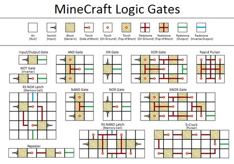 Redstone Circuits, Minecraft Logic, Minecraft Redstone Creations, Minecraft Png, Minecraft Building Blueprints, Construction Minecraft, Minecraft Building Guide, Minecraft Decoration, Minecraft Cheats