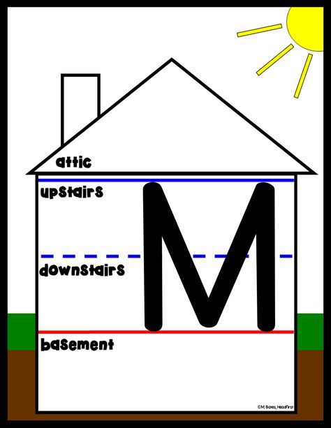 Are your kindergarten or 1st grade students struggling with how to form letters on handwriting lines? The Handwriting House can improve letter formation skills with printable mats to model the correct path of motion. Letters can go upstairs, downstairs, or in the basement. Includes Posters, Cards, Mats, & Worksheets, great for morning work or homework in kinder or first grade to practice fine motor skills & make handwriting neat & legible. Great for handwriting interventions. Click to see! Teaching Handwriting First Grade, Teaching Handwriting Kindergarten, Handwriting 1st Grade, Handwriting Activities 1st Grade, Hammer Letters Preschool, Letter Formation Anchor Chart, Letter Centers Kindergarten, Handwriting House, Letter Formation Printables