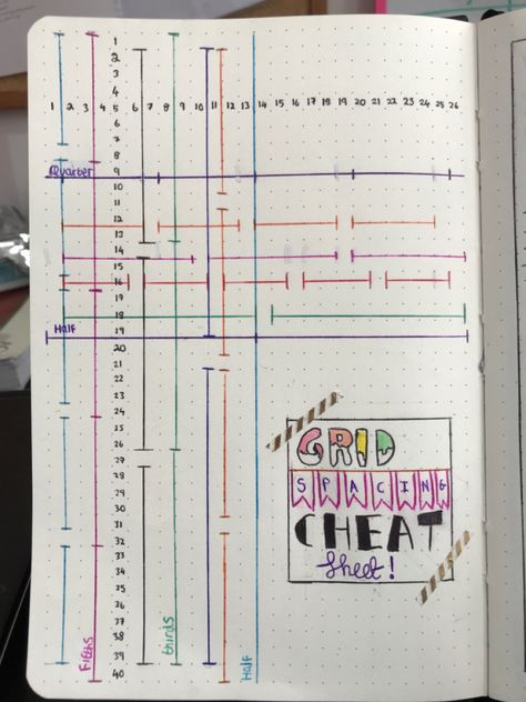 Bujo Grid Spacing Ruler, Grid Paper Journal Ideas, Bujo Grid Spacing Cheat Sheet, Bullet Journal Grid Spacing Page, Grid Spacing Bullet Journal, Dot Grid Journal Ideas, Grid Journal Ideas, Bullet Journal Graph, Bullet Journal Cheat Sheet